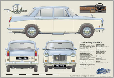 MG Magnette MkIV 1961-68